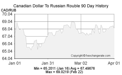 rouble to cad|Russian rubles to Canadian dollars Exchange Rate. Convert。